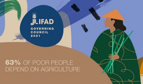 IFAD  Fonds international de développement agricole